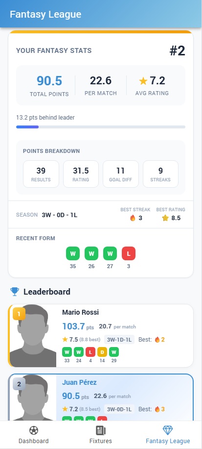 Fantasy League stats and leaderboard with points, per-match average and recent form