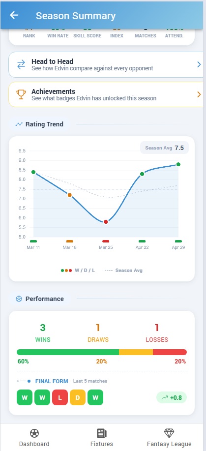 Performance Trend screen showing rating chart and W/D/L history