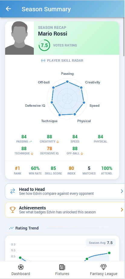 Player season summary with skill radar across passing, creativity, speed, physical, technique, defensive IQ, off-ball